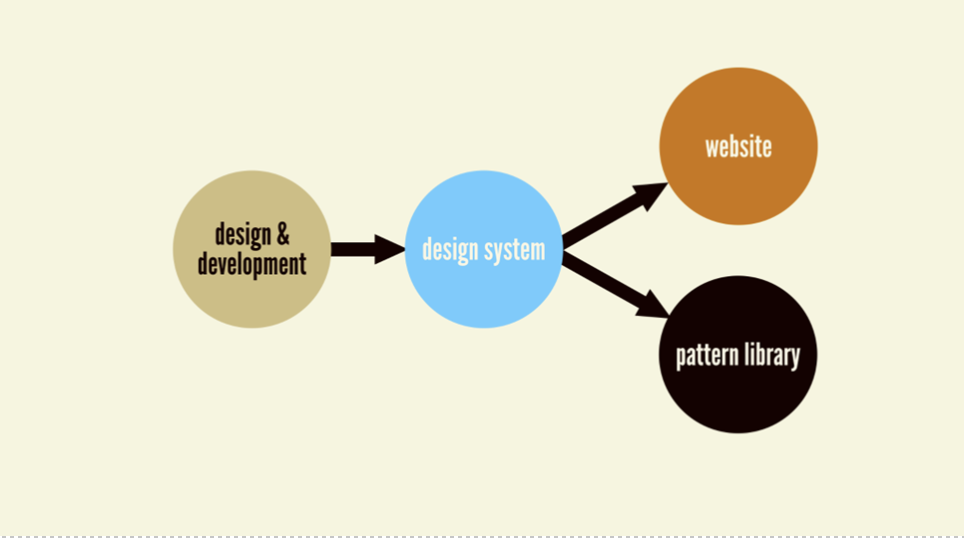 core abstractions